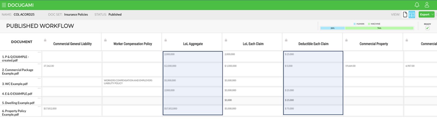Commercial Insurance COI blog image 4 - tabular view of extracted data