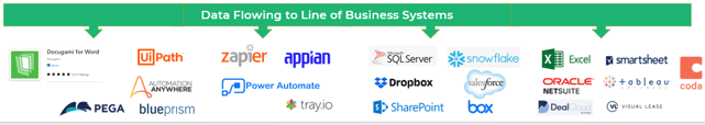 Line of Business Systems