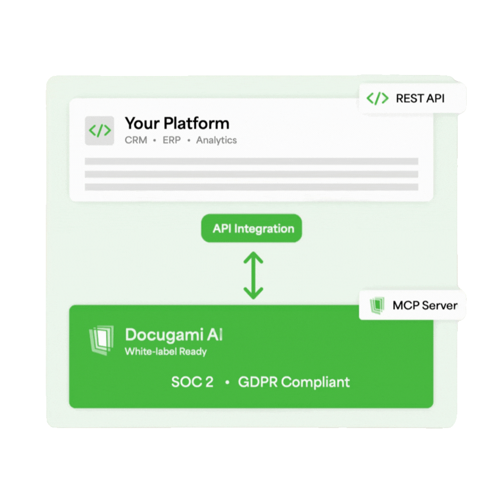 API integration gif (2)