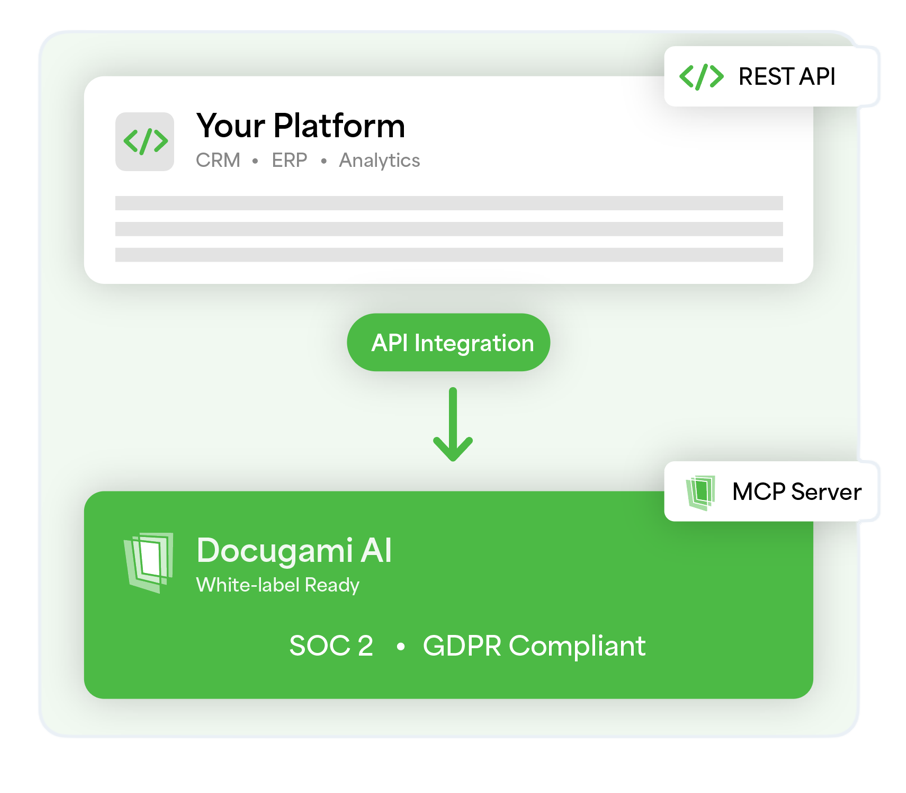 Docugami ISV partnership-1
