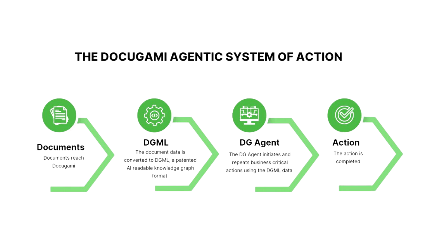 System of Action Slide (2)